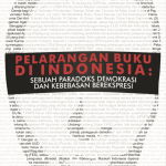 Pelarangan Buku di Indonesia
